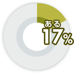 ある 17%