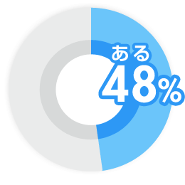 ある 48%