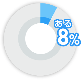 ある 8%