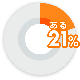 ある 21%